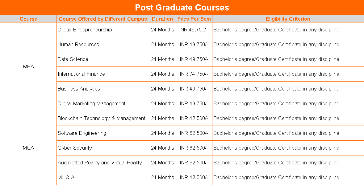 Amity Online PG Courses