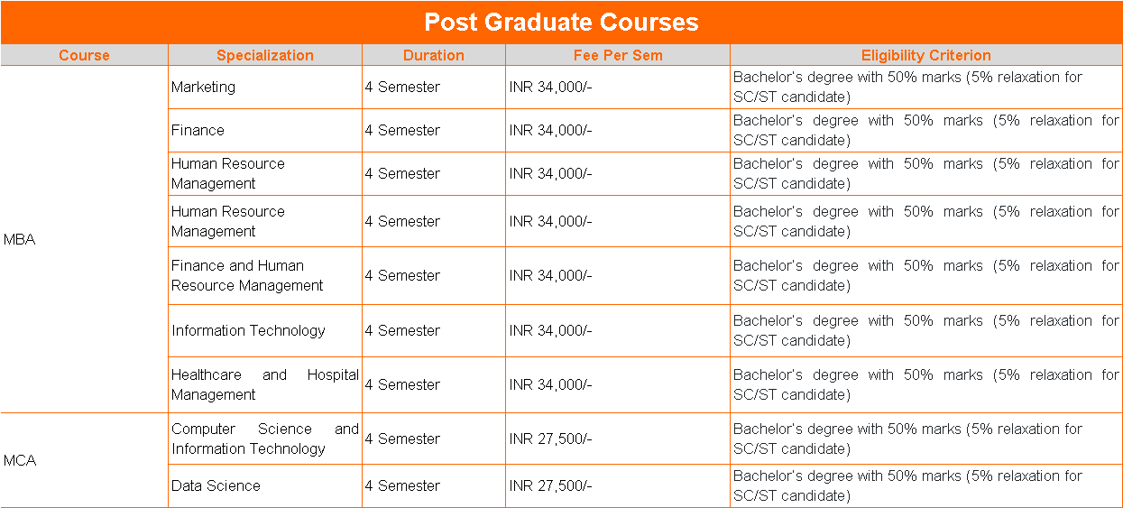 Amity Online PG Courses